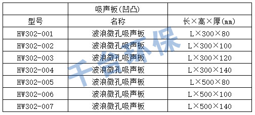 道路声屏障标准金属屏体规格