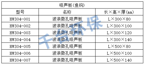 道路声屏障标准金属屏体规格